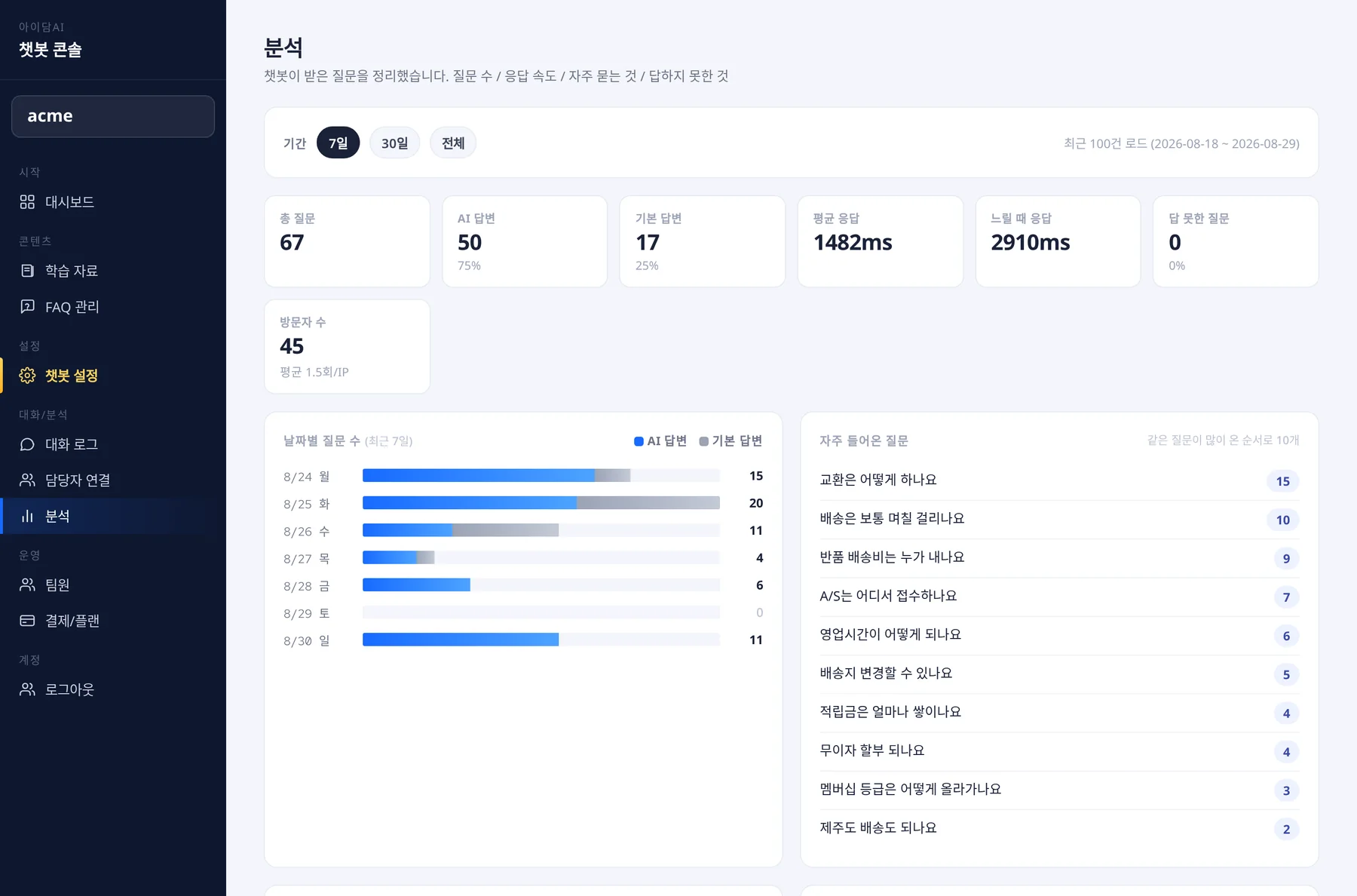 아이담AI 콘솔 분석 화면 - 질문 수, 응답 속도, 자주 묻는 것